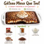 Gâteau au chocolat ultra indulgent