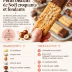 Biscuits en verre teinté faciles
